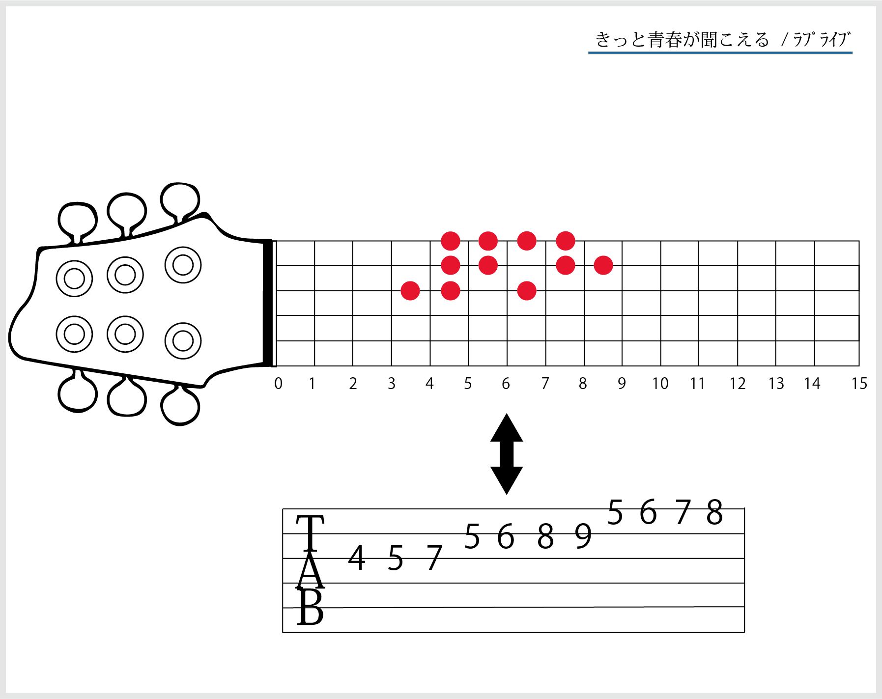 きっと青春が聞こえる ラブライブ ギターワサビ メロディスコア